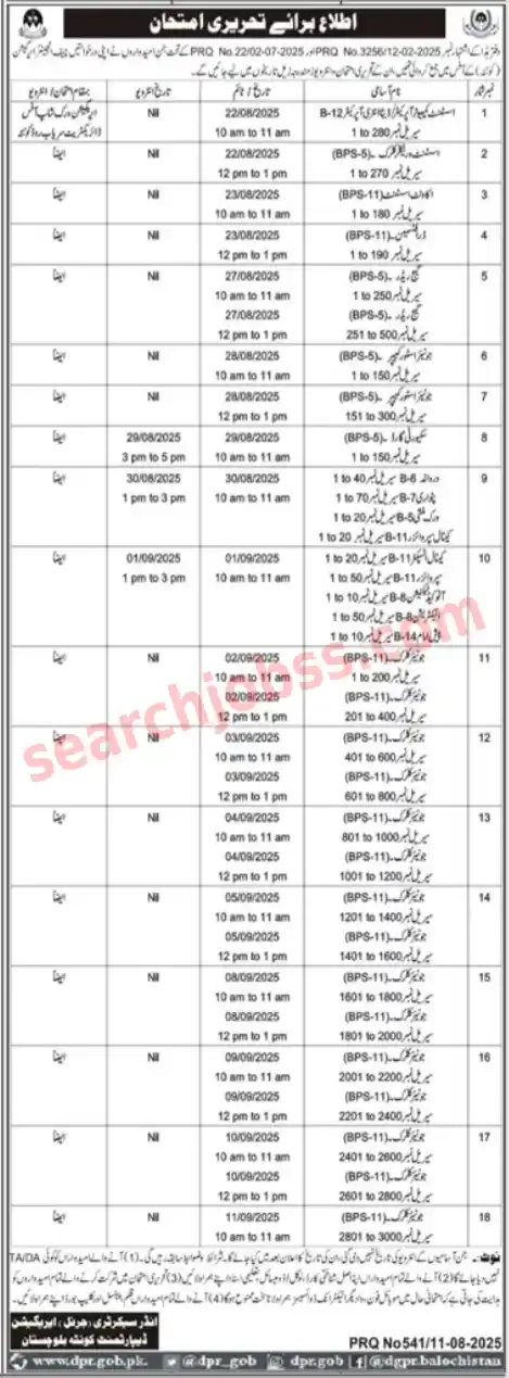 Irrigation Department Quetta Jobs August 2025