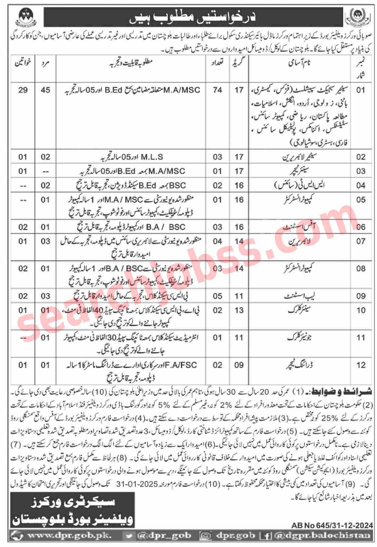 Provincial Workers Welfare Board Jobs 2025