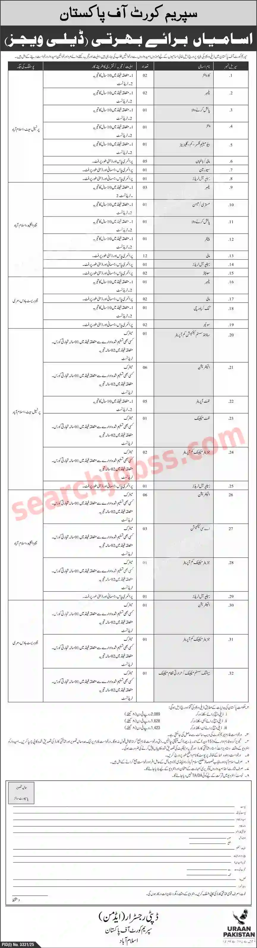 Supreme Court Jobs 2025 Electricians and Mali Vacancies