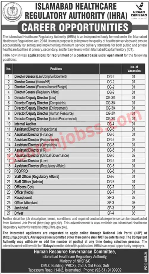 Islamabad Healthcare Regulatory Authority Jobs 2025
