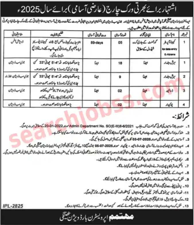 Latest Irrigation Department Jobs July 2025