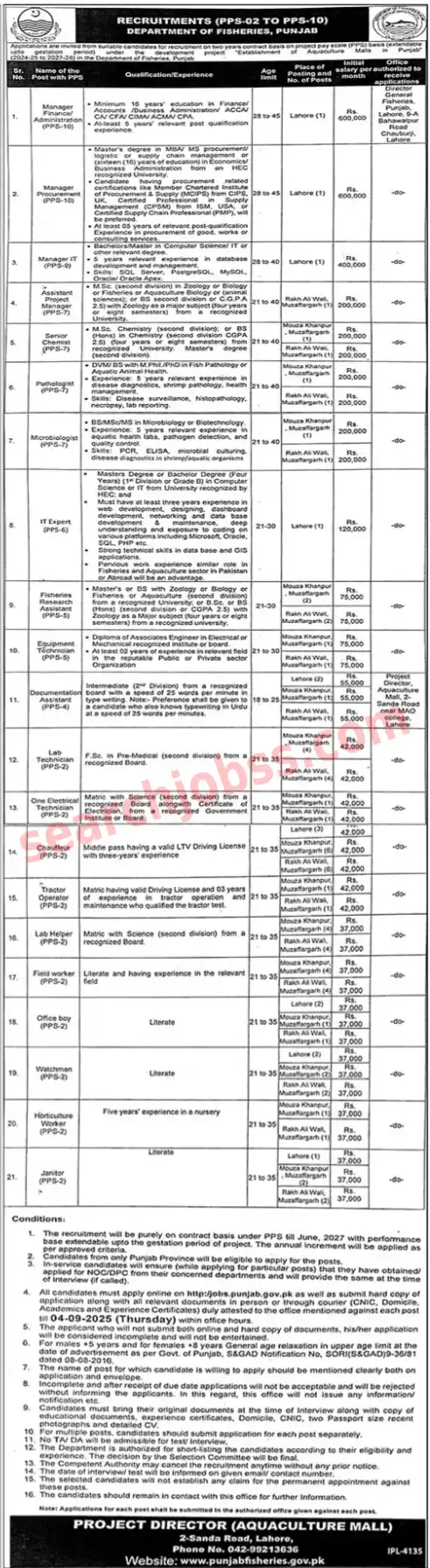 Department of Fisheries Punjab Jobs 2025
