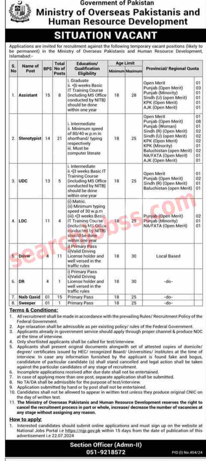 Ministry of Overseas Pakistani Jobs in Islamabad July 2024 Apply Online