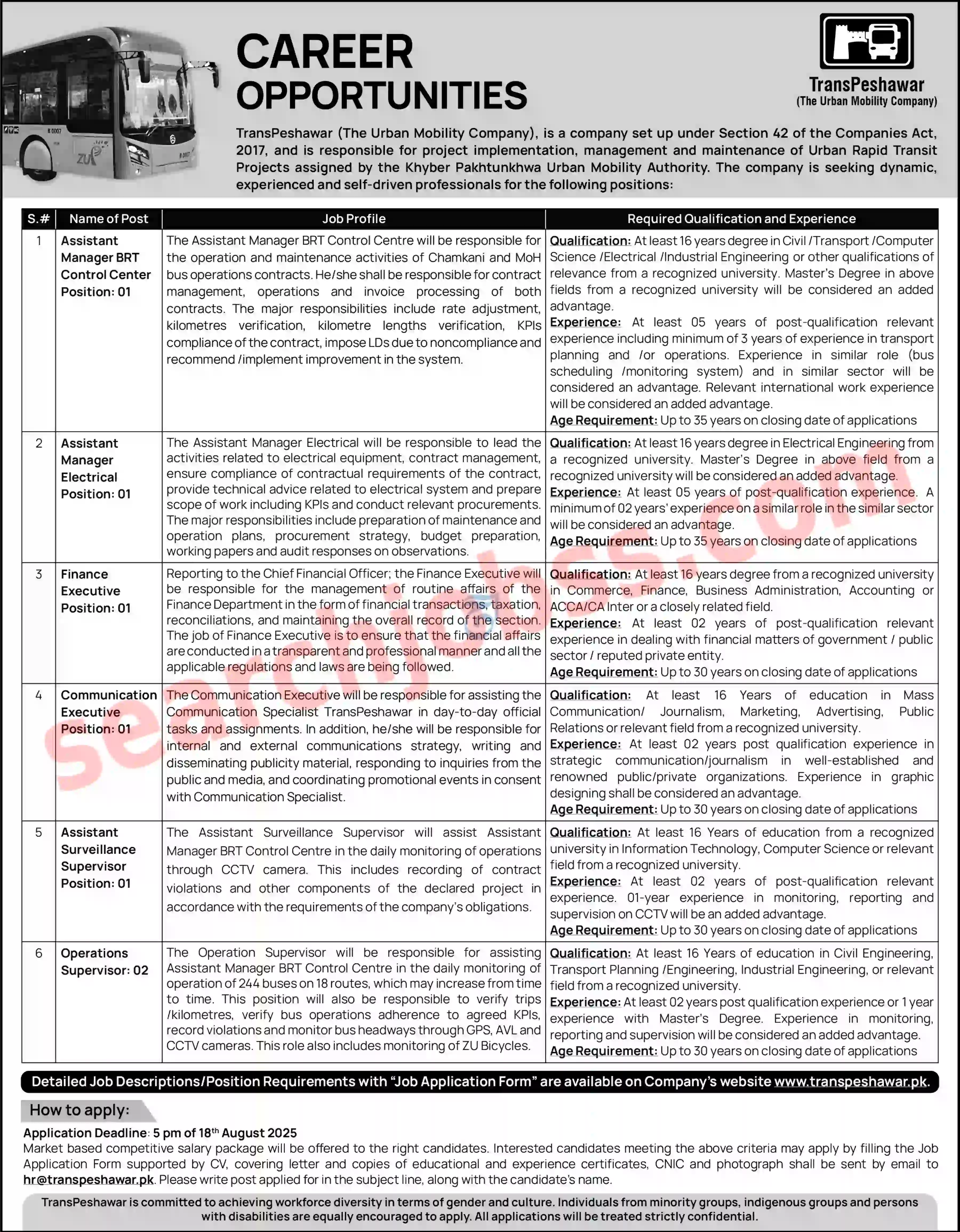 BRT TransPeshawar Jobs in Peshawar August 2025
