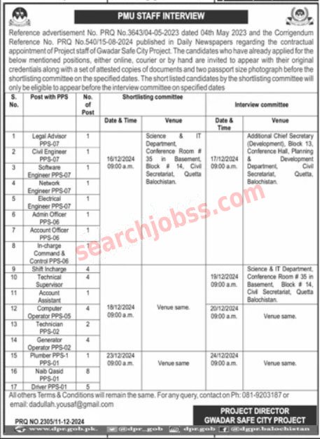 Gwadar Safe City Project Jobs December 2024