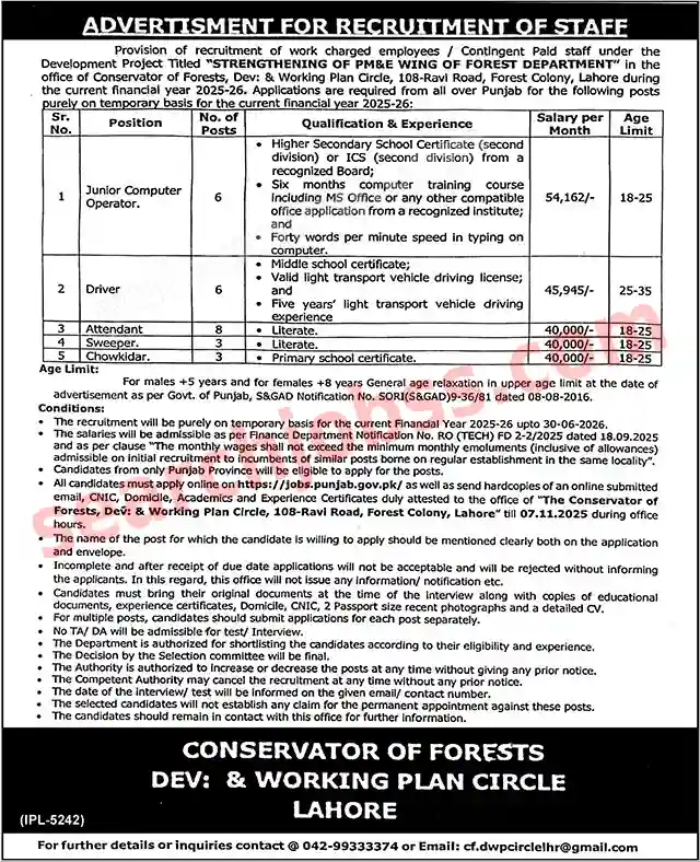 Latest Forest Department Punjab November Jobs 2025